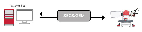 SECS/GEM